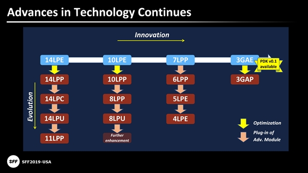 三星：6nm今年量产 5nm/4nm今年定型