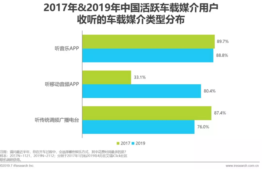 「钛媒体」百度头条纷纷加注内容社区，谁是下一个幸运儿？