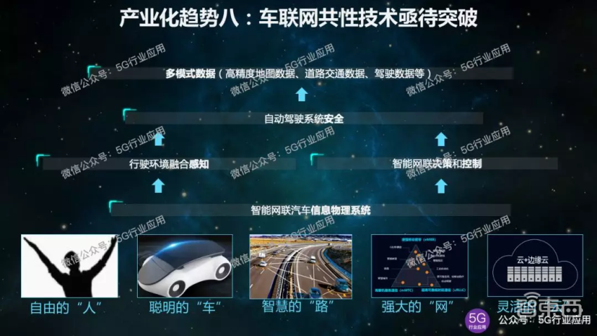 5G车联网十大产业化趋势