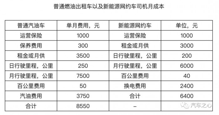【环球网】自动驾驶汽车寿命能到几年 福特高管称只有4年?
