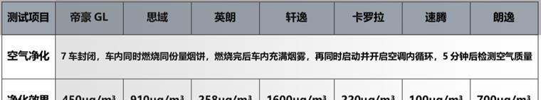 德系有朗逸，日系有卡罗拉，国产有什么？