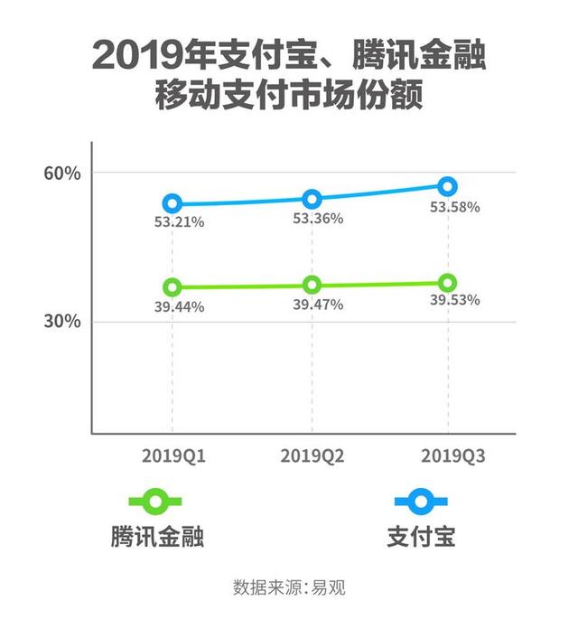 易支付市场平台