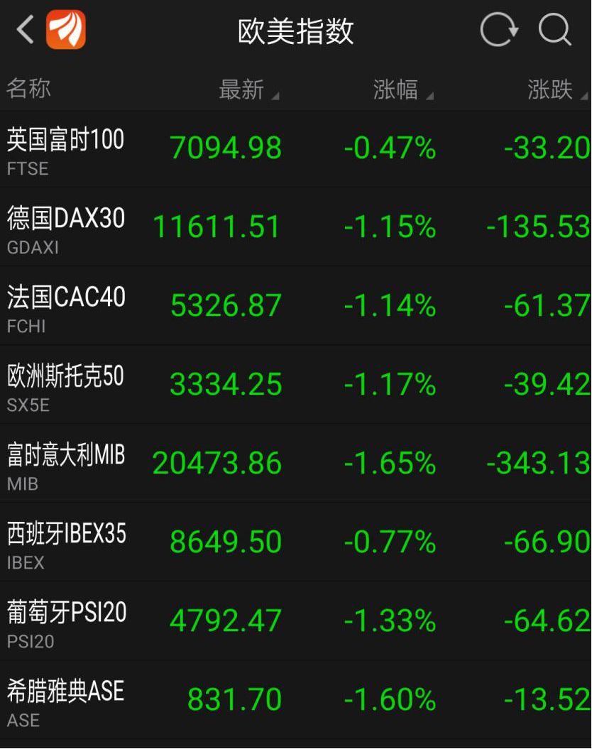 本周一,亚太股市全线低开,恒生指数更是大跌超3%,日经225大跌超2%.