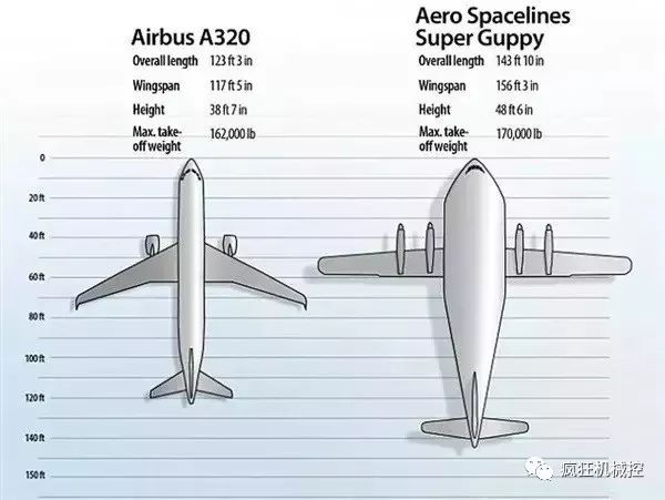 下图为超级古比鱼与空客公司研制的a320客机对比图,a320客机是一种