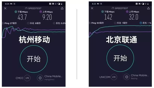 运营商限速了4G，好逼着我们去用“垃圾”5G？