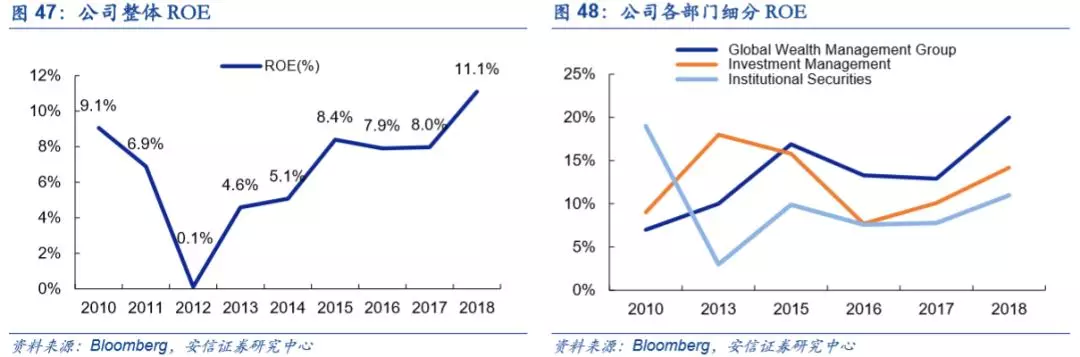 底蕴奠定业务优势，深度分析摩根士丹利(MS.US)核心竞争力