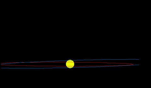 开普勒太空望远镜,在巨蟹座又发现新的系外行星