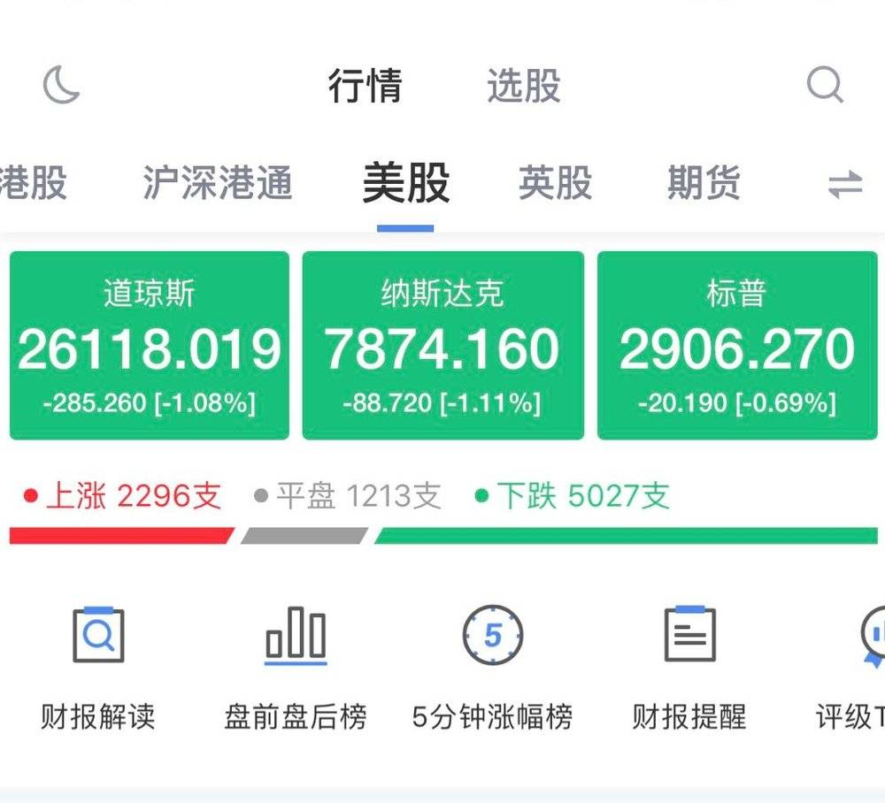 [钛媒体]传媒股 “嗑药式”连涨3天：华策欢瑞涨幅超17%、芒果超媒上影已涨疯