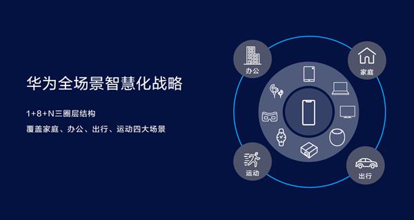 从麒麟990芯片发布 看华为智慧屏背后的“华为实力”