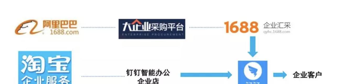 「深响DeepEcho」格局初现：京东阿里都瞄准了这个万亿级的大市场