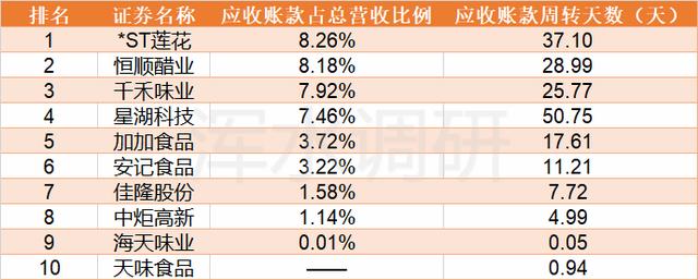 学到了吗（南通有没有沙拉酱工厂）轻食酱汁代工费用多少？，醋业龙头VS酱油龙头：一数据看出恒顺与海天到底差在哪里，