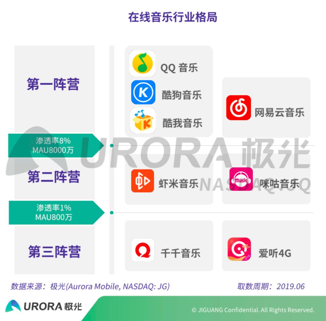 阿里7亿美元入股网易云音乐，在线音乐两极格局正式形成