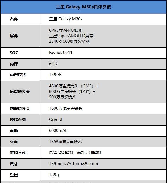 三星exynos 9611的处理器,性能与骁龙665相当,6gb的运存,也早已是千元