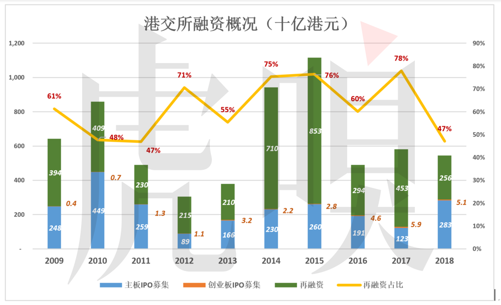 港交所金玉其外