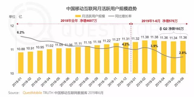 字节的搜索，能否跳动？