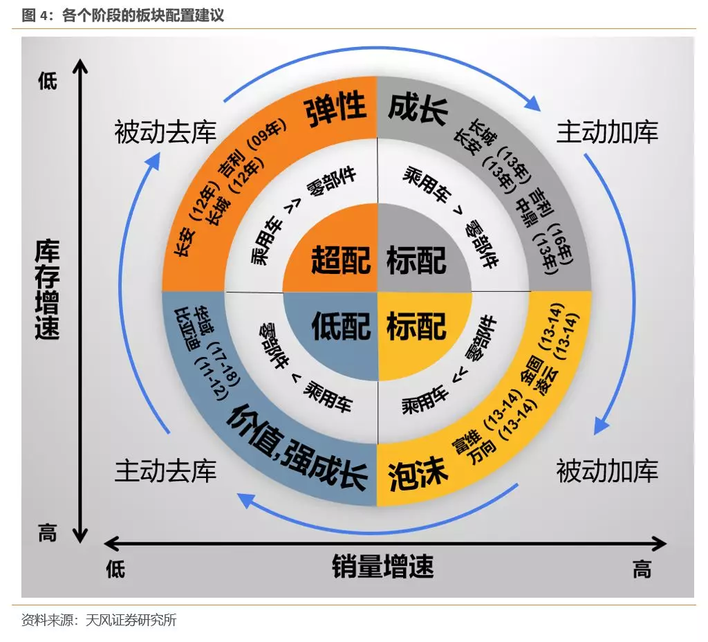天风证券:行业产能出清 SUV霸主长城汽车(02333)量价齐升 首予“买入”评级插图55 天风证券:行业产能出清 SUV霸主长城汽车(02333)量价齐升 首予“买入”评级插图55