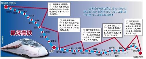 隆林田林等多地将驶入"高铁时代"