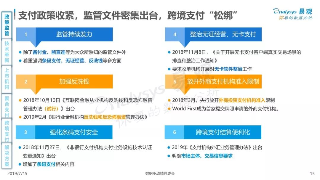 从监管框架到风险管控的关键路径