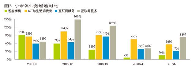 小米生态链迷途