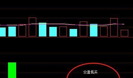 《猎取主升浪》和《买点确认》副图指标,红买绿卖,出现"放心买"逢低