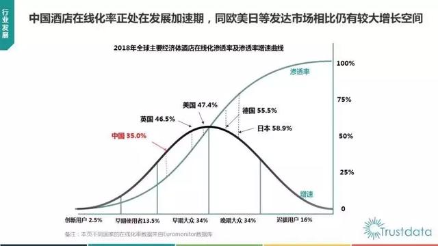 “旅游新人口”崛起，美团或成最大赢家