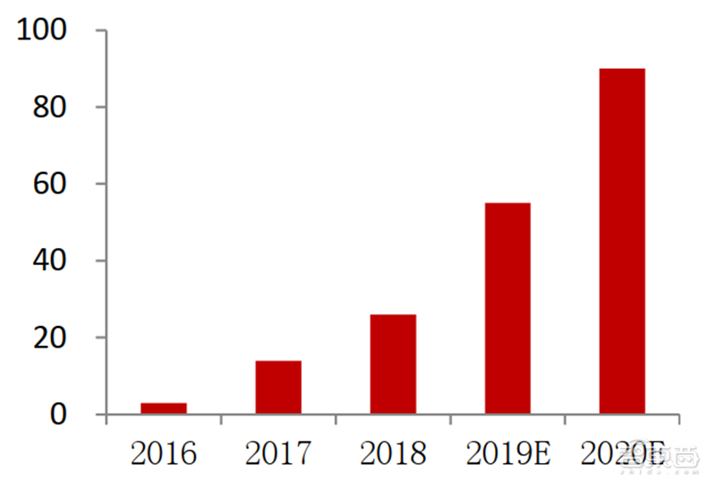 「智东西」超越摩尔定律的芯片黑科技！巨头纷纷入局，一文看懂SiP技术