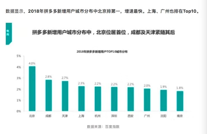 拼多多用户画像逐年突围 市场格局如何破?__凤凰网