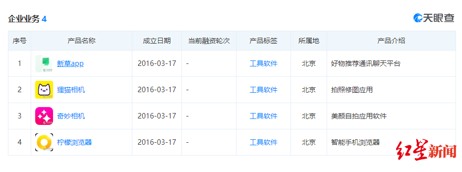 字节跳动新增对外投资，100%控股新草、狸猫相机运营主体