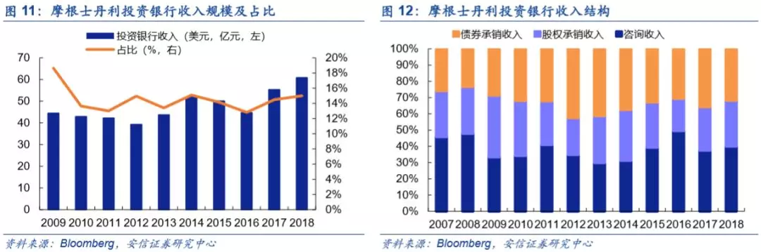 底蕴奠定业务优势，深度分析摩根士丹利(MS.US)核心竞争力