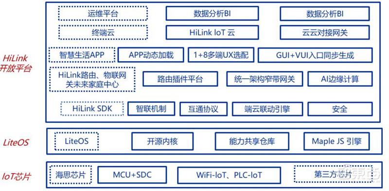 华为鸿蒙操作系统全景解构 - 第6张  | 鹿鸣天涯