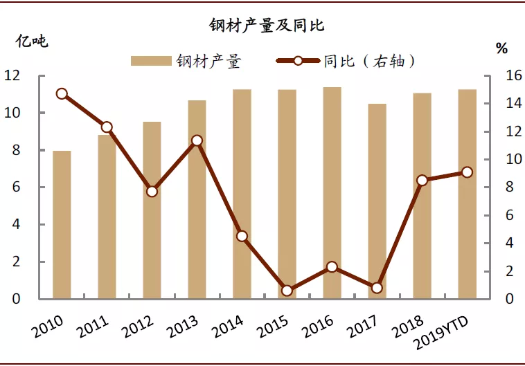 现有甲乙两国钢产量和人口资料_产品总成本和产量资料(3)