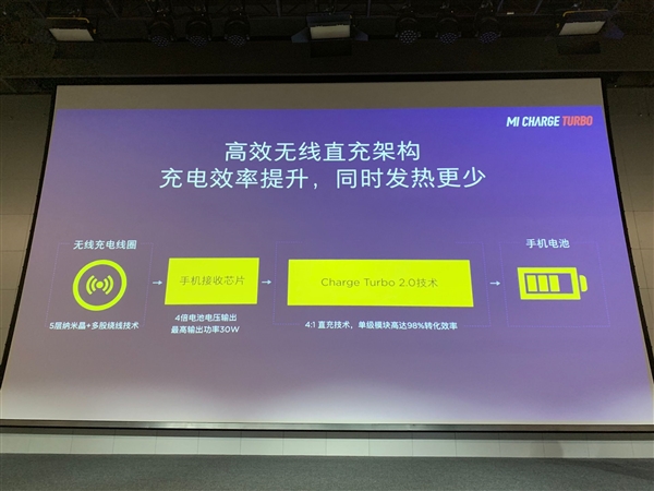 全球首款 小米30W超级无线闪充亮相：4000mAh仅69分钟充满