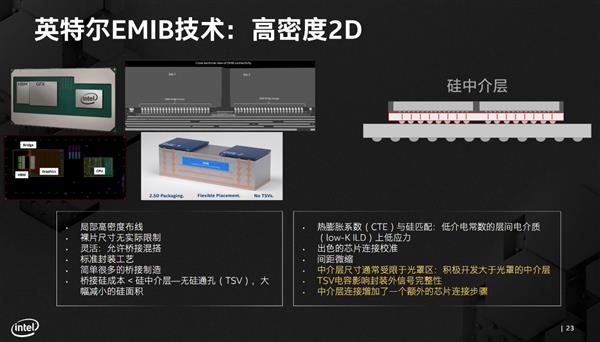 【驱动之家】纳须弥于芥子的奥妙！Intel先进封装技术深入解读