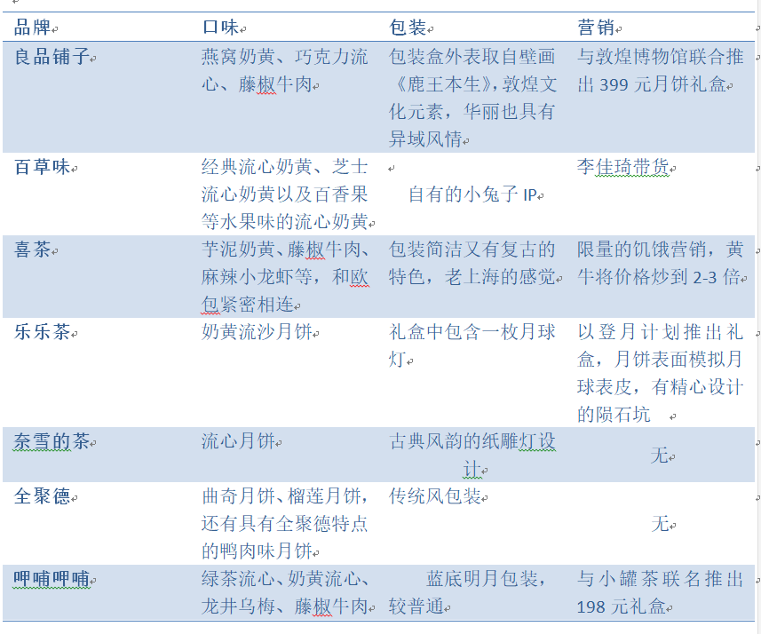 品牌跨界不止，老字号月饼更“作”？