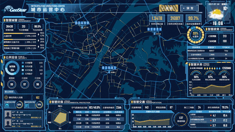 数字时代促进智慧物流