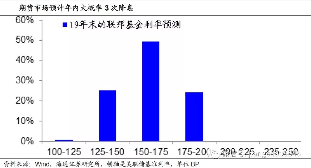 农业革命期间为什么人口减少_人口普查