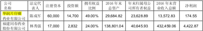 华润医药与片仔癀正式分手，20亿承诺成空话，药中茅台流去何方