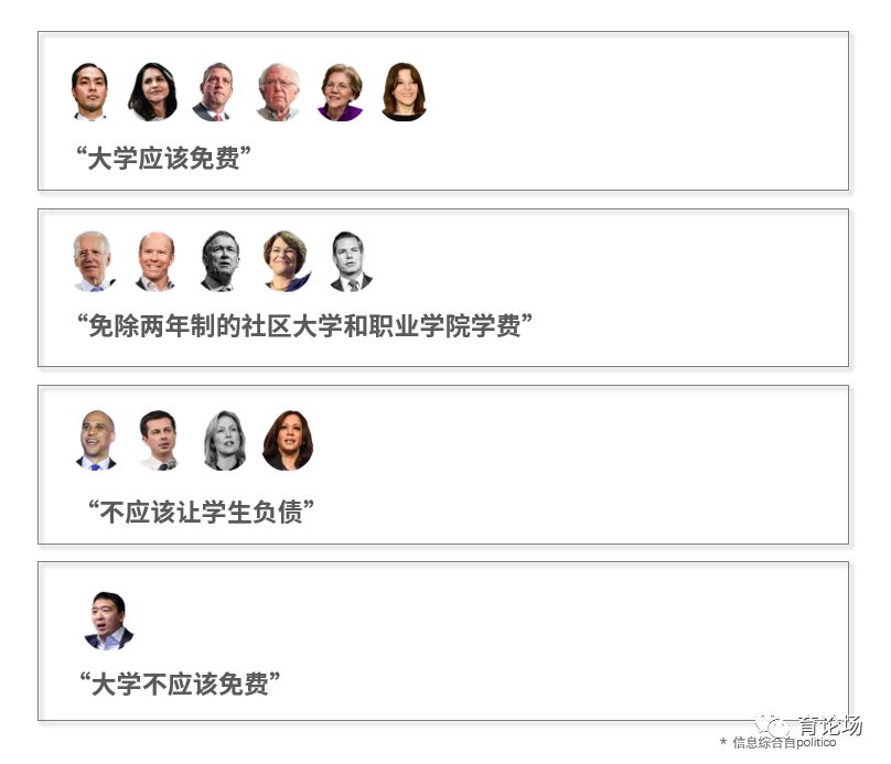 为了当美国总统，这届候选人准备掏空政府办教育