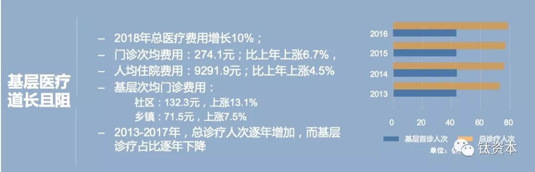 基层诊疗，人工智能临床辅助决策的新战场