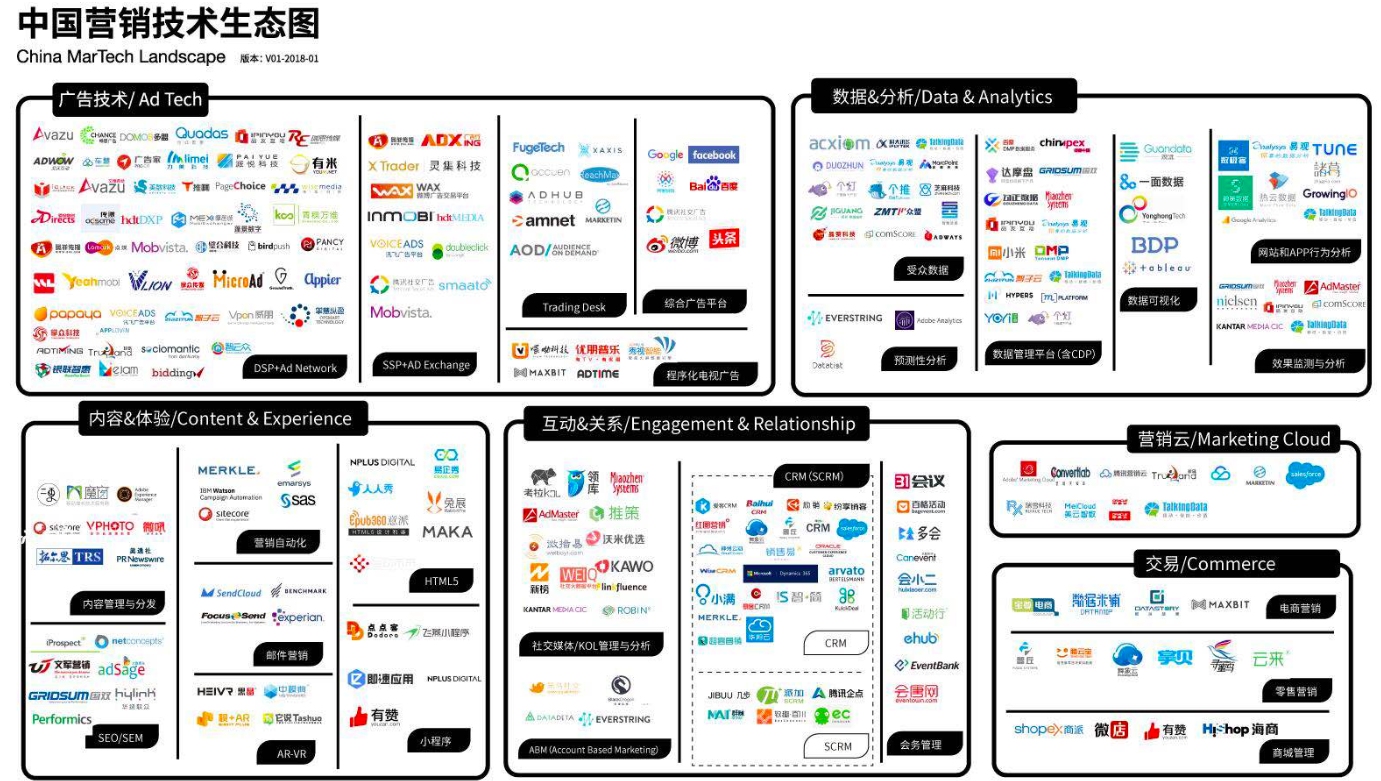 打造模块化产品，MobTech想用“标准+定制”的方式满足企业智慧营销需求 | 快公司