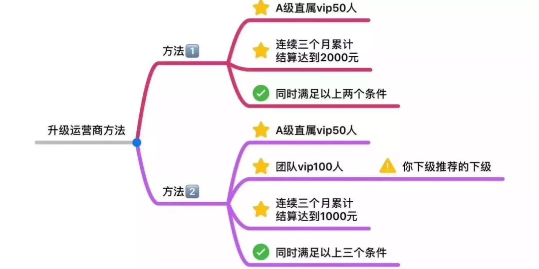 【燃财经】薅羊毛也有无间道：你以为的漏洞，很可能是营销