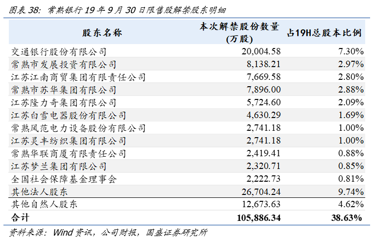 常熟银行如何成为微贷业务龙头?