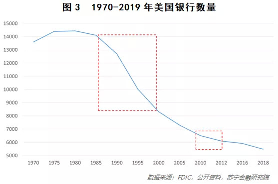 银行业高光背后，令人心惊的分化隐忧