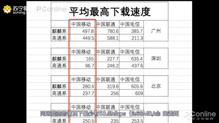 「太平洋电脑网」5G该不该升?走遍10座城市发现这竟成了哲学问题!