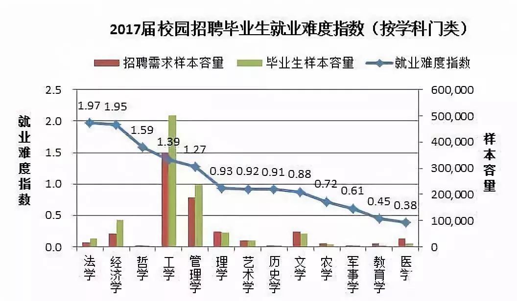 快來看（考研專業(yè)就業(yè)排行）考研就業(yè)熱門專業(yè)，考研各專業(yè)就業(yè)難度指數(shù)表,什么專業(yè)最搶手?，動態(tài)壁紙對電腦的危害，