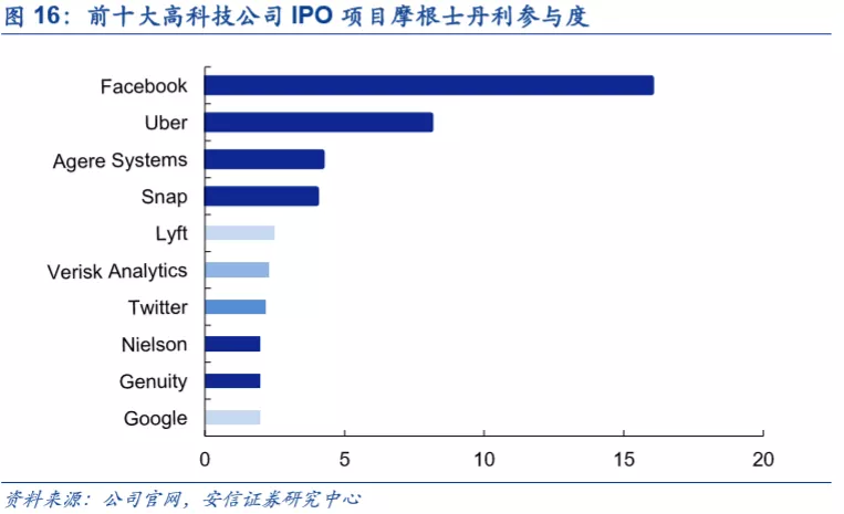 底蕴奠定业务优势，深度分析摩根士丹利(MS.US)核心竞争力