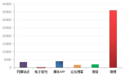 迪士尼坚持翻包