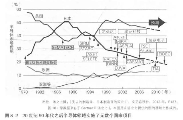「钛媒体」日本电子产业大败局