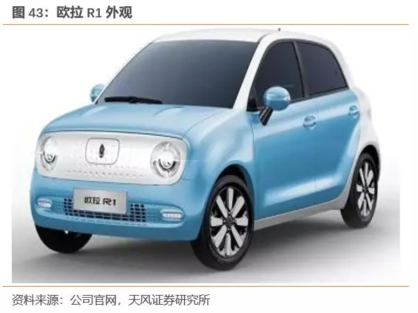 天风证券:行业产能出清 SUV霸主长城汽车(02333)量价齐升 首予“买入”评级插图4444 天风证券:行业产能出清 SUV霸主长城汽车(02333)量价齐升 首予“买入”评级插图4444