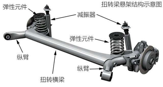 多连杆独立悬挂和扭力梁式后悬挂哪个更强？